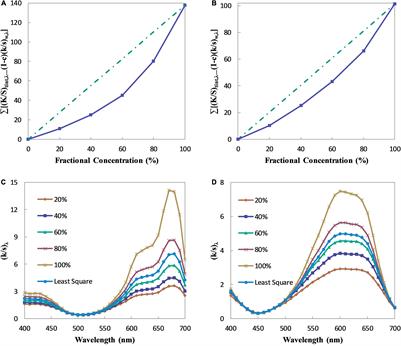 Optimal Learning Samples for Two-Constant Kubelka-Munk Theory to Match the Color of Pre-colored Fiber Blends